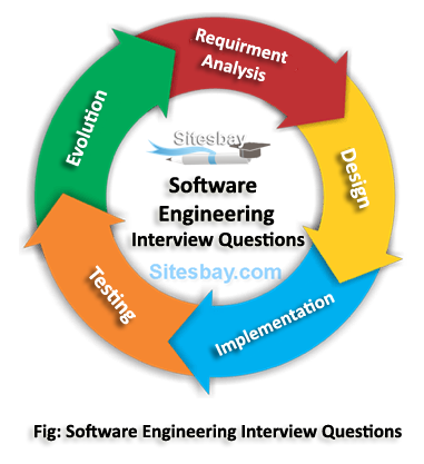 Images software engineering interview questions