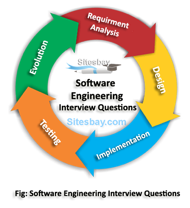 software engineering interview questions