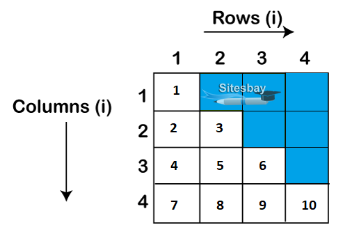 print number pattern in java