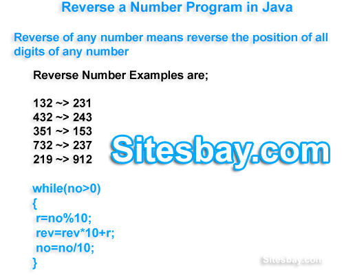 reverse number program in java