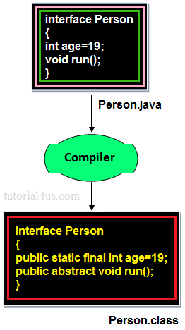 Interface