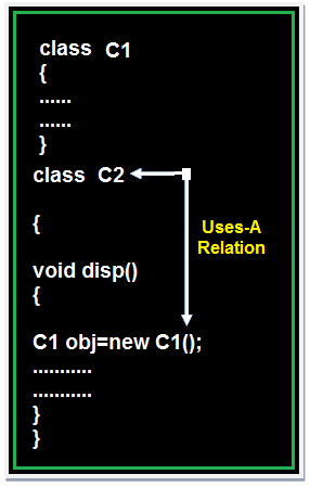  Uses-A relation