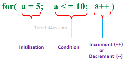 ÙØªÙØ¬Ø© Ø¨Ø­Ø« Ø§ÙØµÙØ± Ø¹Ù âªfor loop in javaâ¬â