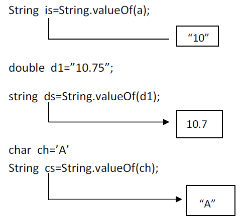 Data Conversion