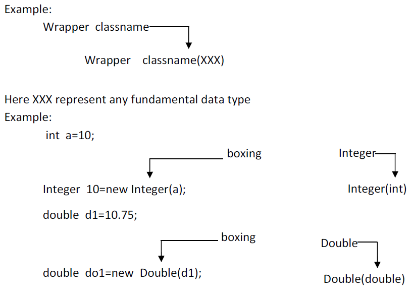 Data Conversion