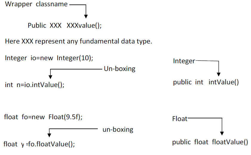 Data Conversion