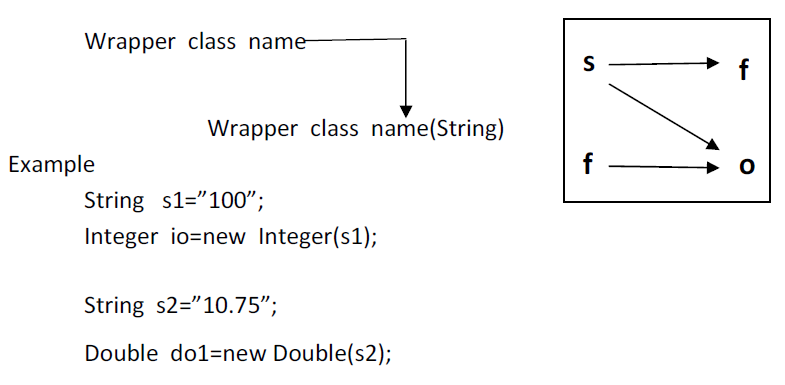 Data Conversion