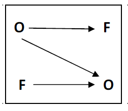 Data Conversion