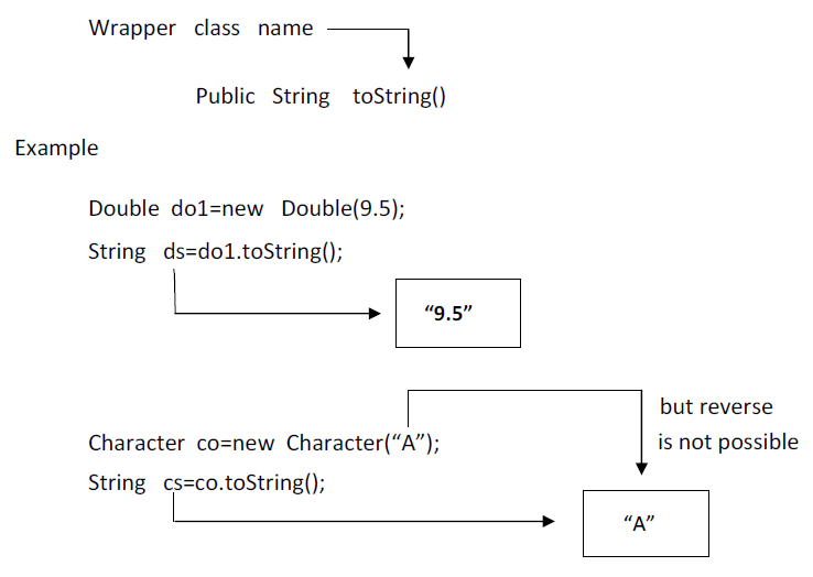 Data Conversion