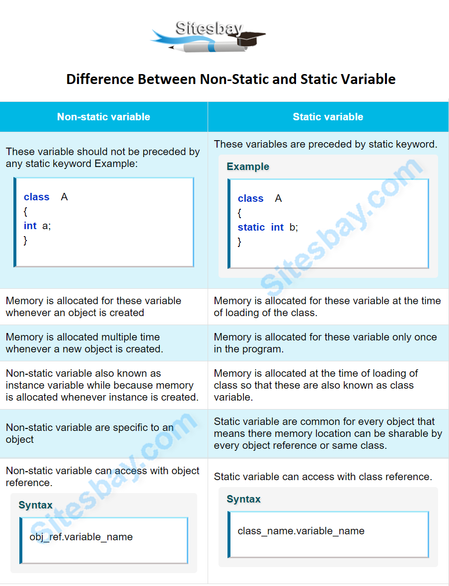 difference between static and non static keyword in java