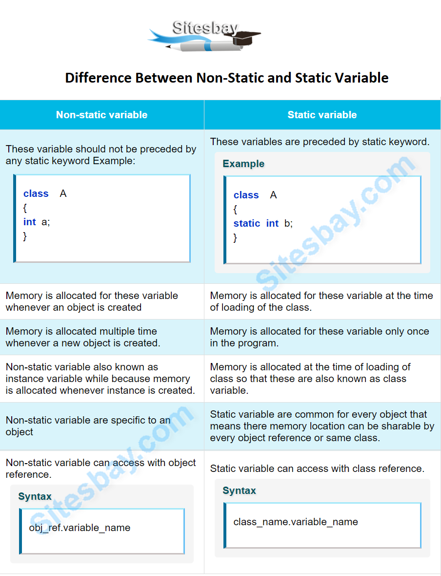 What is the difference between static and non static class?