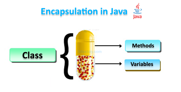 encapsulation in java