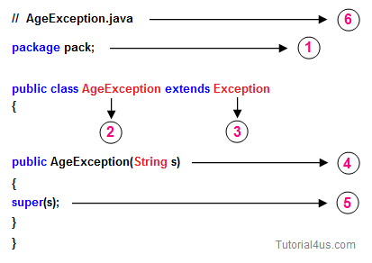 custom exception