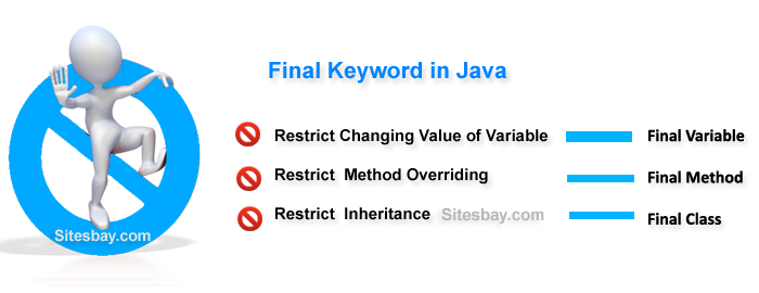 final keyword in java