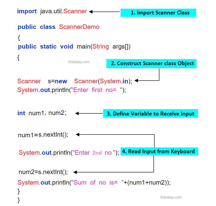 Java Tutorials Scanner Class In Java Collection Framework - Gambaran