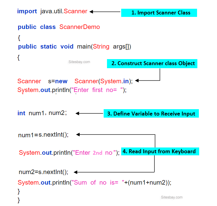 scanner class in java