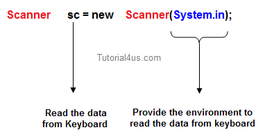 scanner class in java