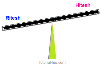 Images string compare in java