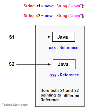 double Equals to Operator in java