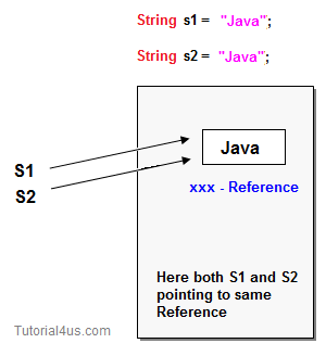 Image Equals method in java