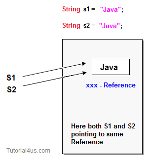 Equals method in java