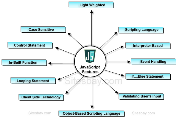 features of javascritp 