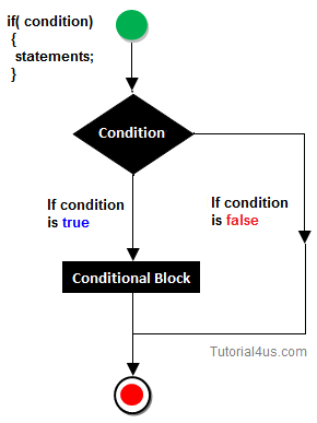 javascript if statement