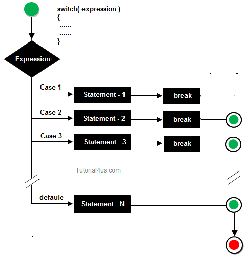 switch statement javascript