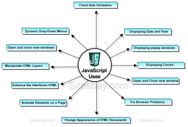 uses of javascript