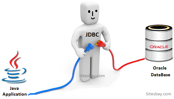 jdbc tutorial