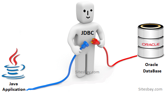Jdbc jdbc tutorial