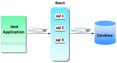 batch processing