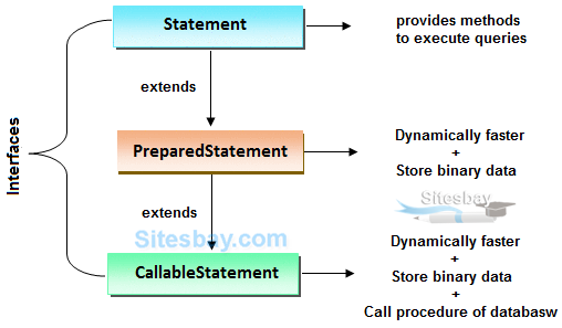 callablestatement in jdbc