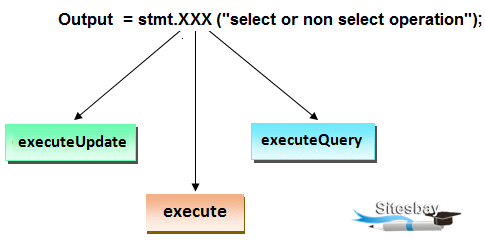 steps to write jdbc program