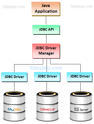 jdbc architecture