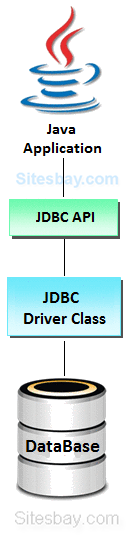 jdbc driver
