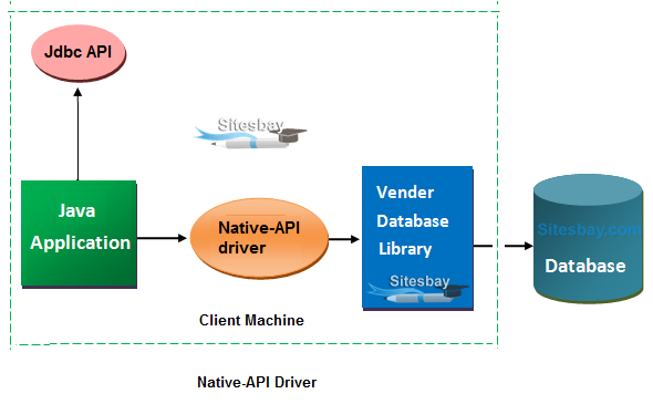 native api river