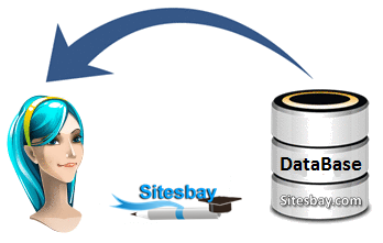 Retrieve Image from databse retrieve image from databse