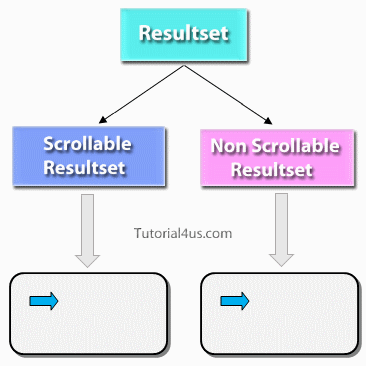 scrollable resultset