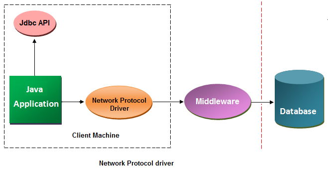 network protocol driver