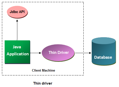 Thin Driver thin driver