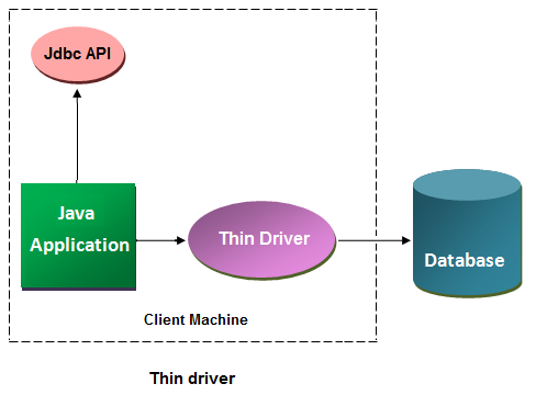 thin driver