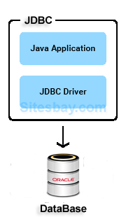 why use jdbc