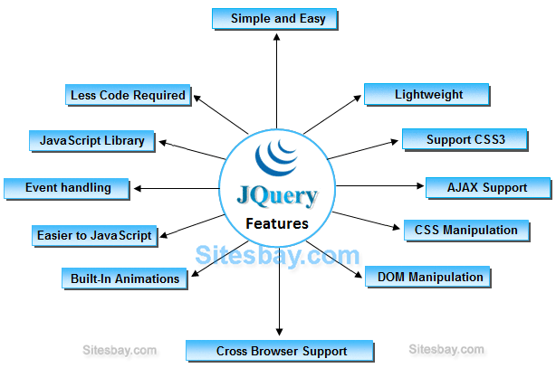 Jquery несколько селекторов