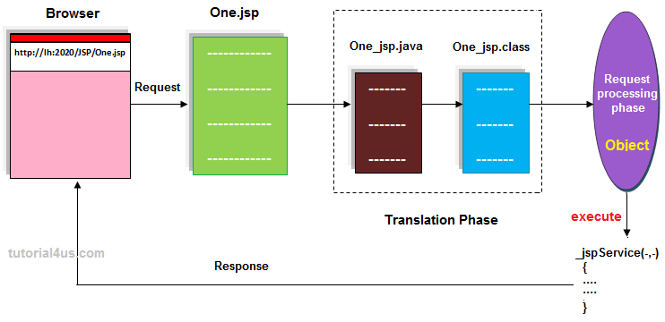 JSP Translation