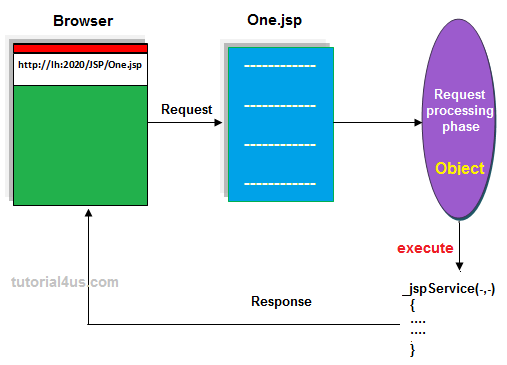 JSP Translation