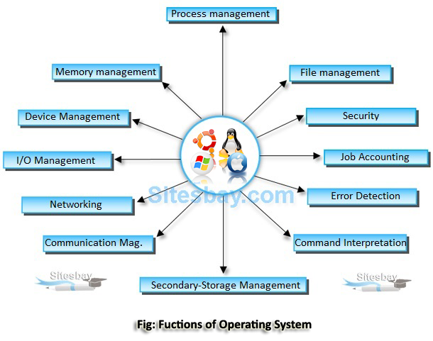 functions of operating system