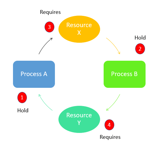 images file system in operating system