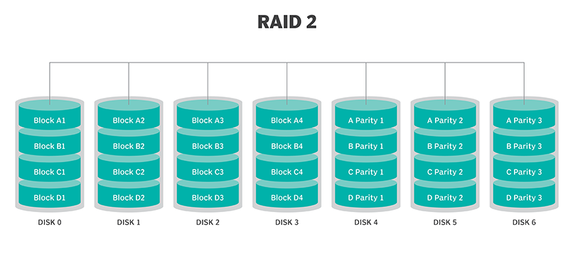 raid 2