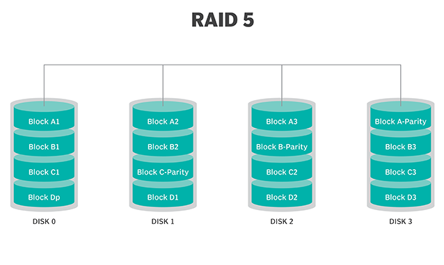 raid 5